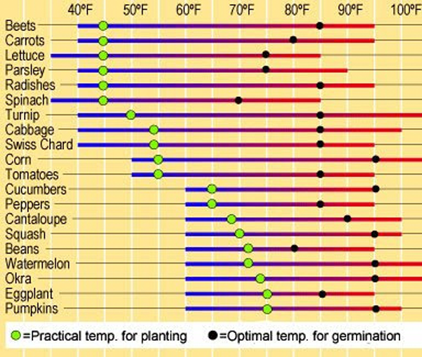 Planting-temperatrues.png